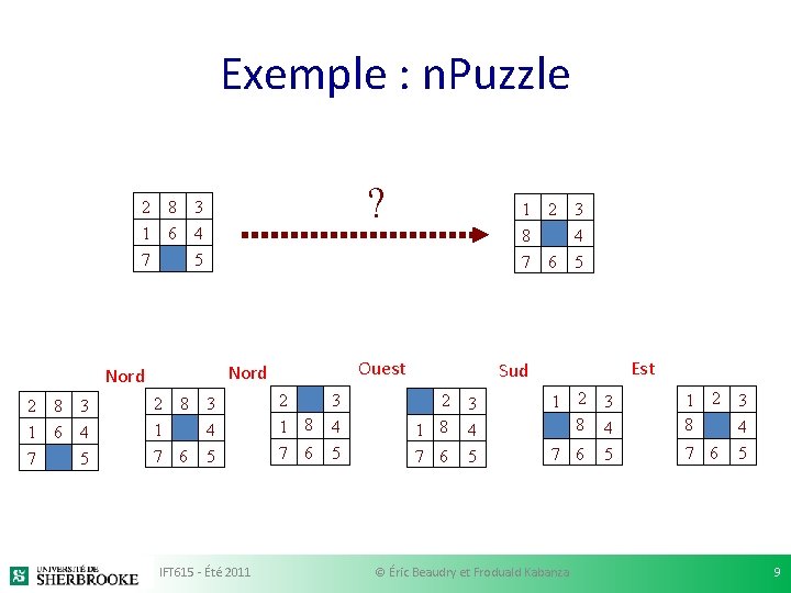 Exemple : n. Puzzle 2 1 7 8 6 ? 3 4 5 2
