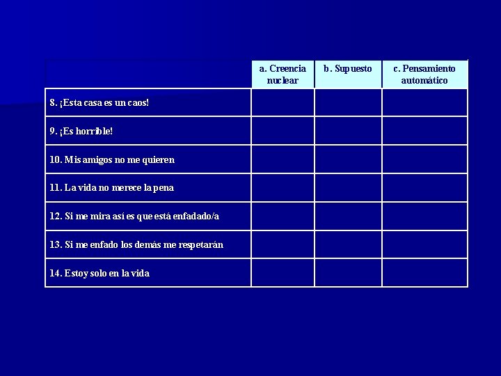 a. Creencia nuclear 8. ¡Esta casa es un caos! 9. ¡Es horrible! 10. Mis