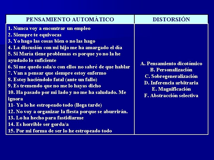 PENSAMIENTO AUTOMÁTICO DISTORSIÓN 1. Nunca voy a encontrar un empleo 2. Siempre te equivocas