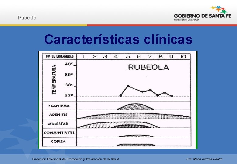 Rubéola Características clínicas Dirección Provincial de Promoción y Prevención de la Salud Dra. Maria