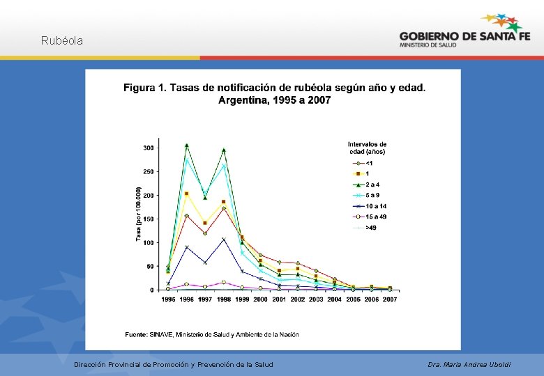 Rubéola Dirección Provincial de Promoción y Prevención de la Salud Dra. Maria Andrea Uboldi