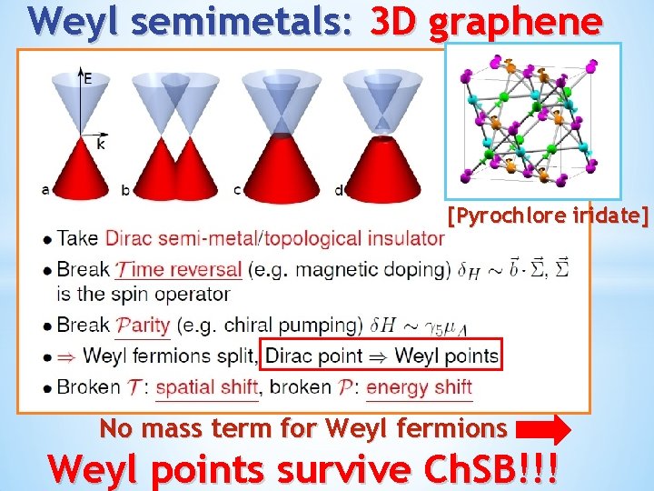 Weyl semimetals: 3 D graphene [Pyrochlore iridate] No mass term for Weyl fermions Weyl