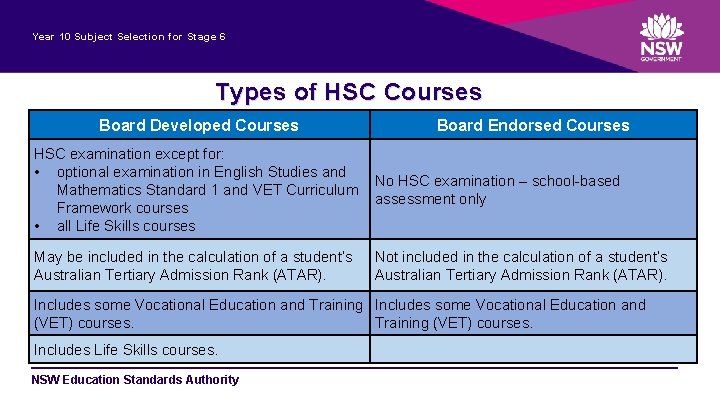 Year 10 Subject Selection for Stage 6 Types of HSC Courses Board Developed Courses