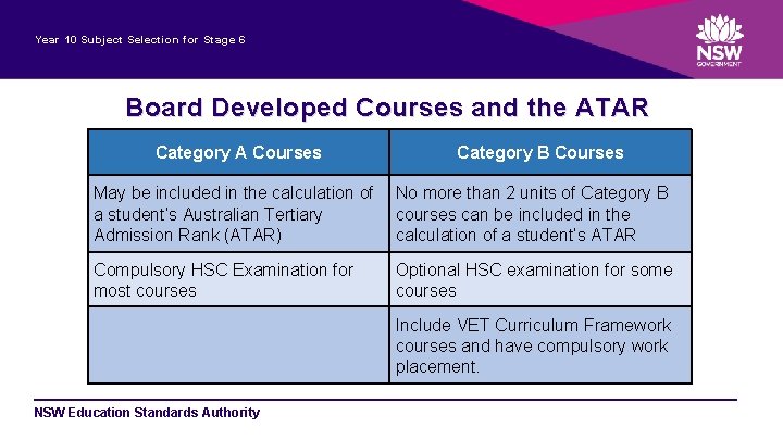 Year 10 Subject Selection for Stage 6 Board Developed Courses and the ATAR Category