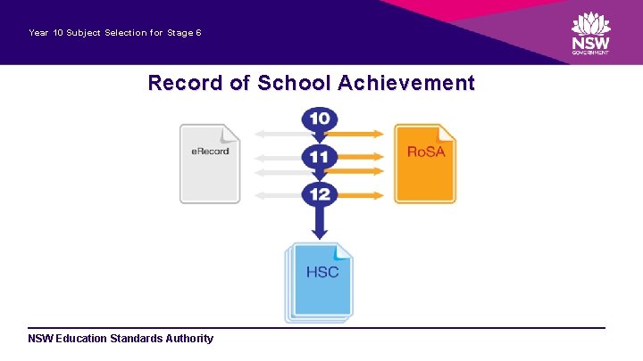 Year 10 Subject Selection for Stage 6 Record of School Achievement NSW Education Standards