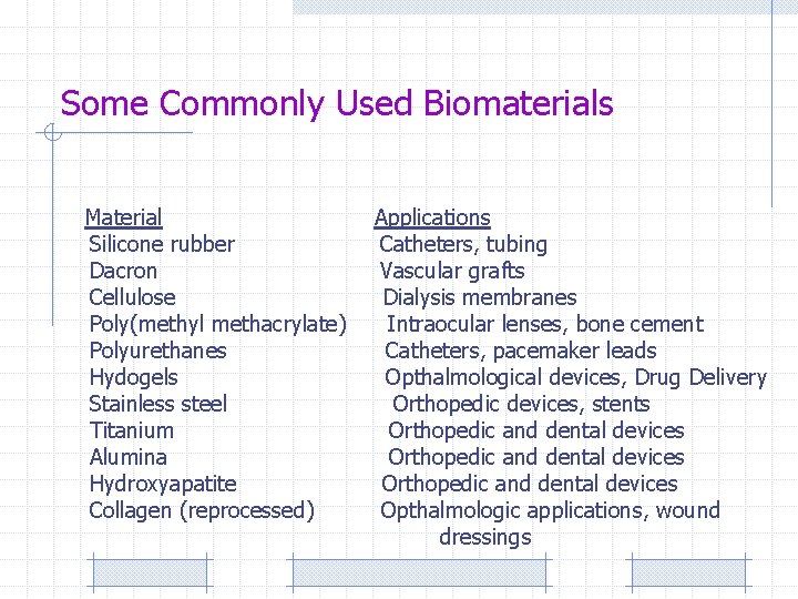 Some Commonly Used Biomaterials Material Silicone rubber Dacron Cellulose Poly(methyl methacrylate) Polyurethanes Hydogels Stainless