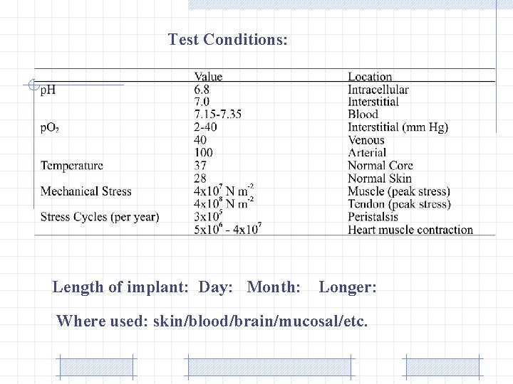 Test Conditions: Length of implant: Day: Month: Longer: Where used: skin/blood/brain/mucosal/etc. 