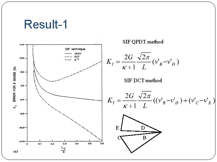 Result-1 SIF QPDT method SIF DCT method E C D B 