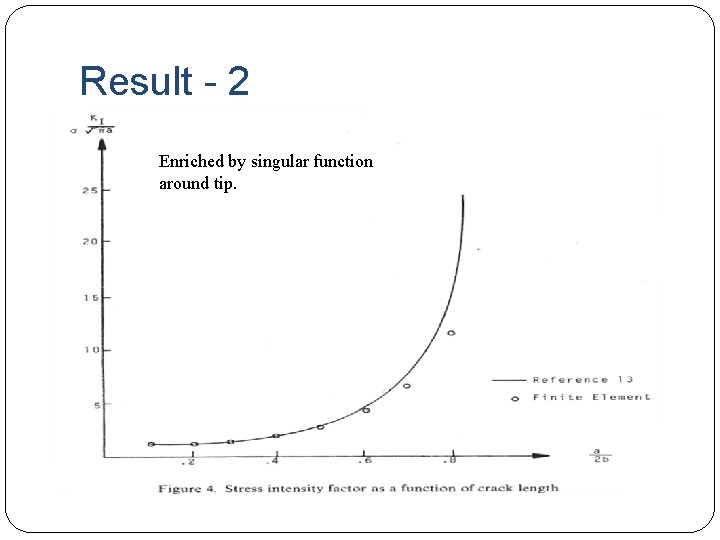 Result - 2 Enriched by singular function around tip. 