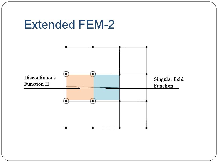 Extended FEM-2 Discontinuous Function H Singular field Function 
