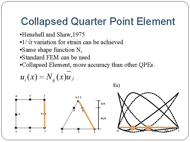 Collapsed Quarter Point Element • Henshell and Shaw, 1975 • 1/√r variation for strain