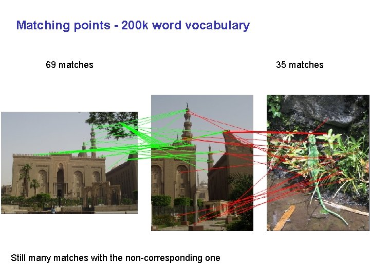 Matching points - 200 k word vocabulary 69 matches Still many matches with the