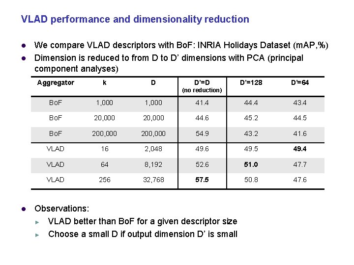 VLAD performance and dimensionality reduction We compare VLAD descriptors with Bo. F: INRIA Holidays