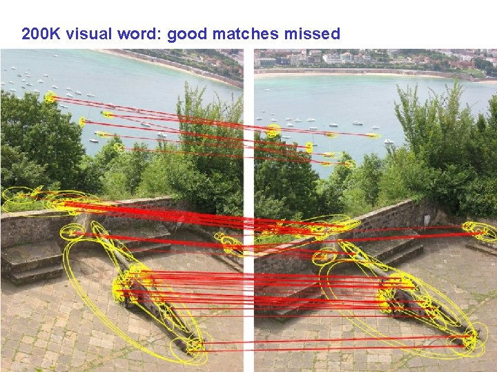 200 K visual word: good matches missed 