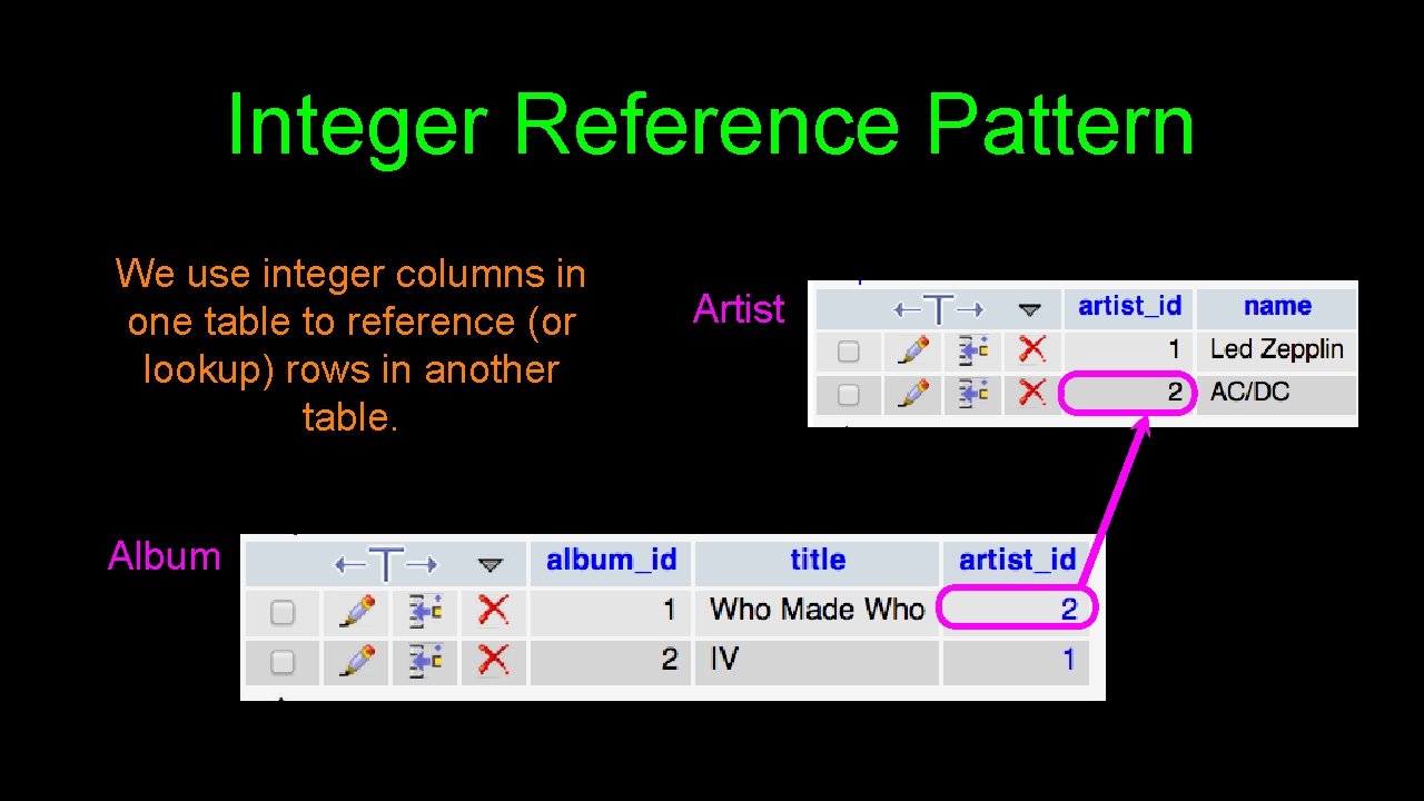 Integer Reference Pattern We use integer columns in one table to reference (or lookup)