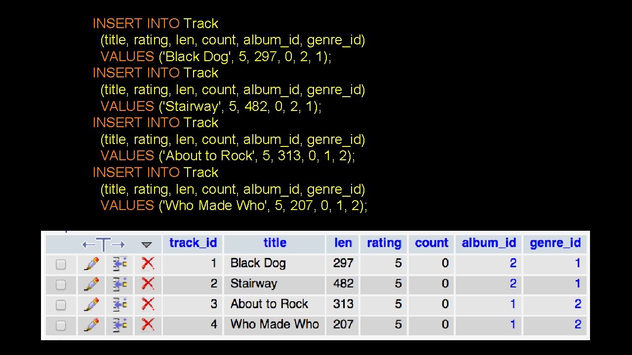 INSERT INTO Track (title, rating, len, count, album_id, genre_id) VALUES ('Black Dog', 5, 297,