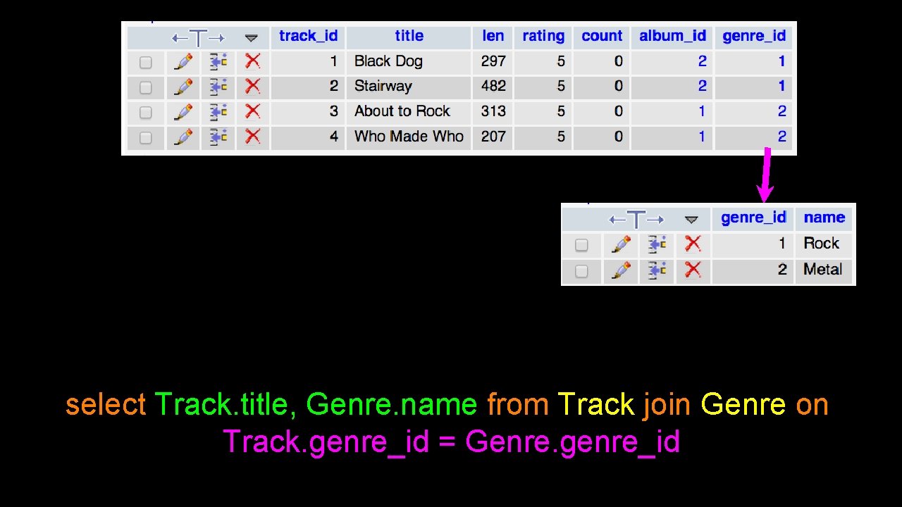 select Track. title, Genre. name from Track join Genre on Track. genre_id = Genre.