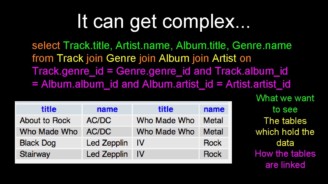 It can get complex. . . select Track. title, Artist. name, Album. title, Genre.