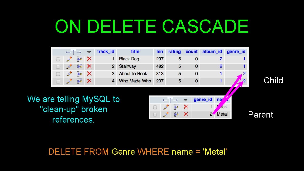ON DELETE CASCADE Child We are telling My. SQL to "clean-up" broken references. DELETE