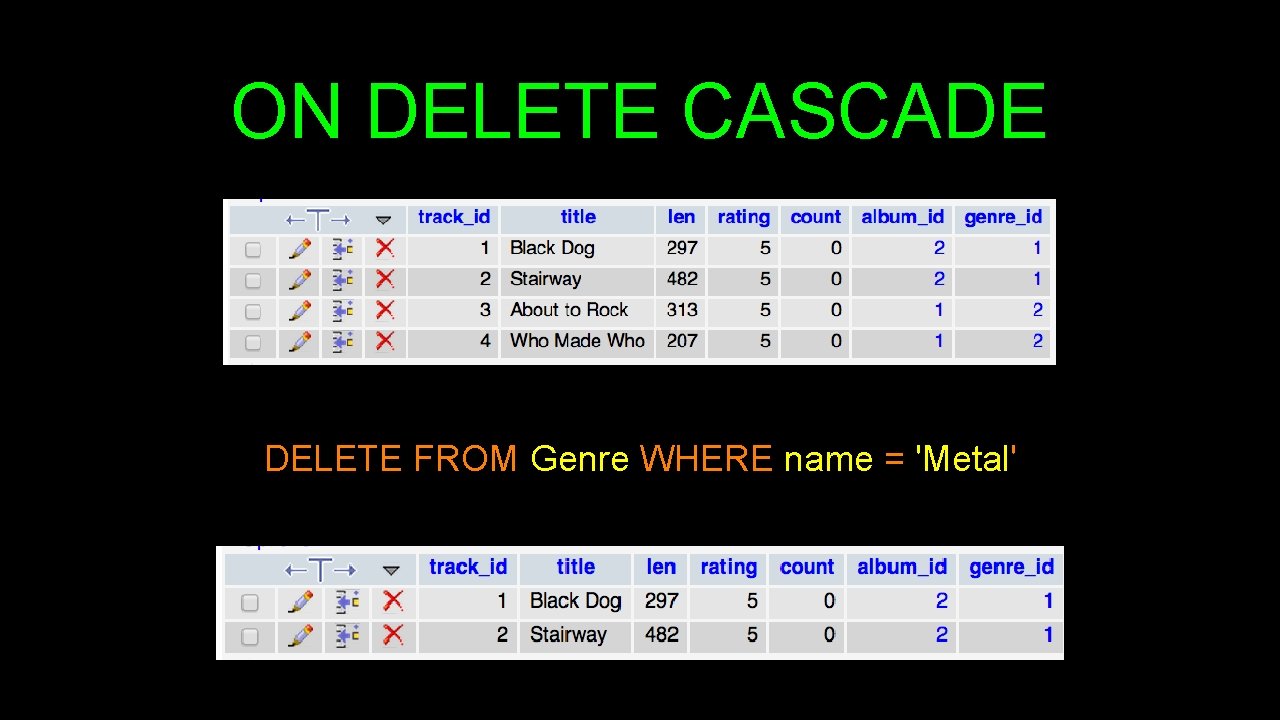 ON DELETE CASCADE DELETE FROM Genre WHERE name = 'Metal' 