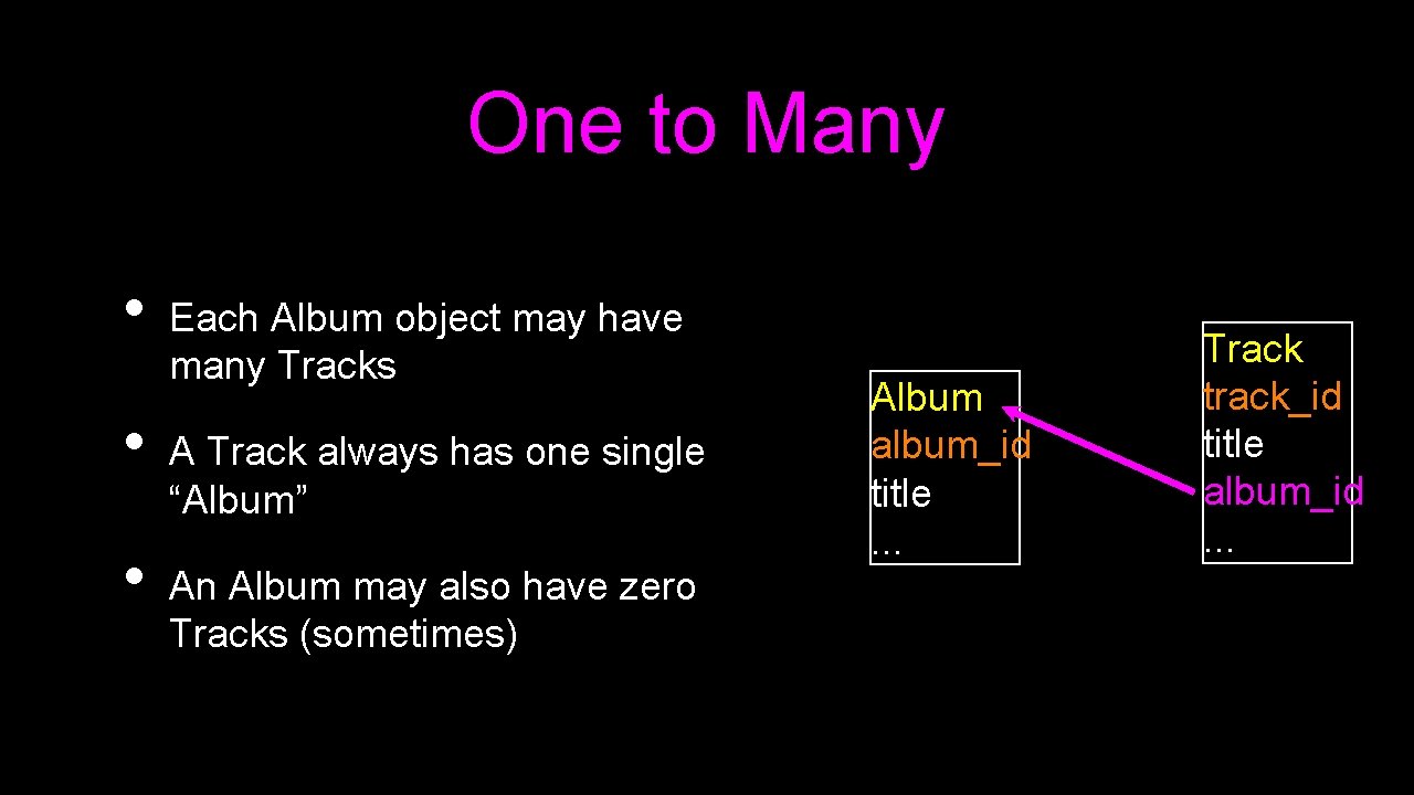 One to Many • • • Each Album object may have many Tracks A
