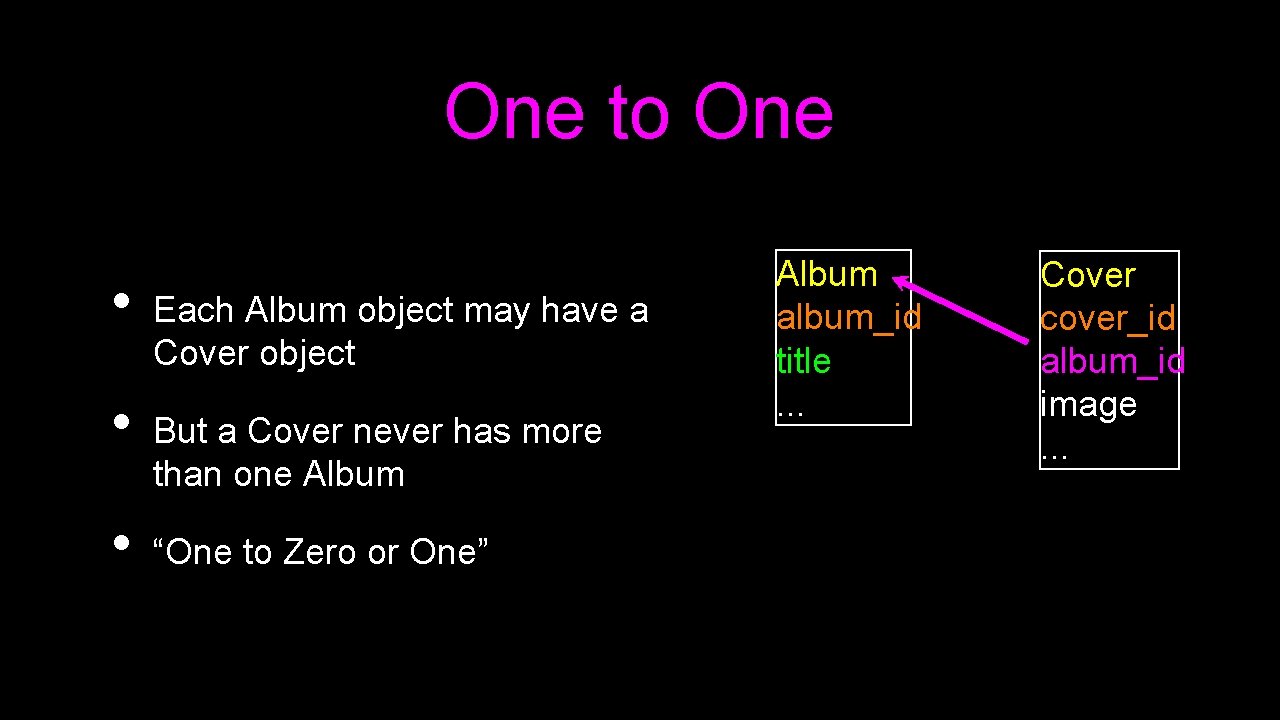 One to One • • • Each Album object may have a Cover object