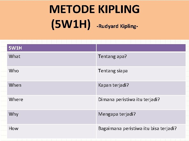 METODE KIPLING (5 W 1 H) -Rudyard Kipling 5 W 1 H What Tentang