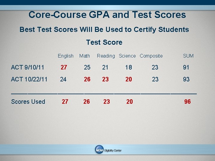 Core-Course GPA and Test Scores Best Test Scores Will Be Used to Certify Students