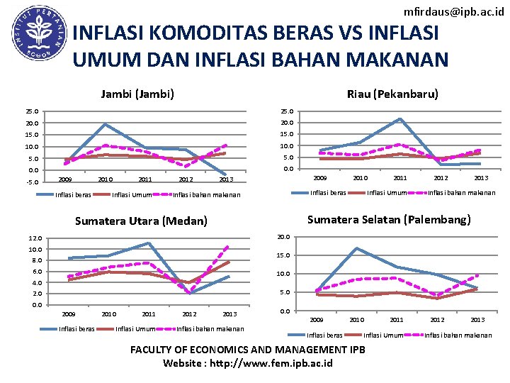 mfirdaus@ipb. ac. id INFLASI KOMODITAS BERAS VS INFLASI UMUM DAN INFLASI BAHAN MAKANAN Jambi