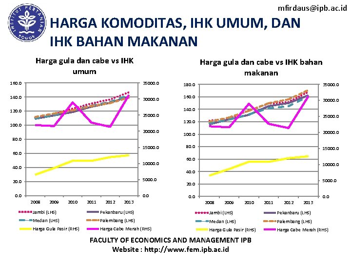 mfirdaus@ipb. ac. id HARGA KOMODITAS, IHK UMUM, DAN IHK BAHAN MAKANAN Harga gula dan