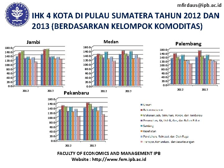 mfirdaus@ipb. ac. id IHK 4 KOTA DI PULAU SUMATERA TAHUN 2012 DAN 2013 (BERDASARKAN