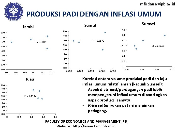 mfirdaus@ipb. ac. id PRODUKSI PADI DENGAN INFLASI UMUM Sumsel Sumut Jambi 7. 0 8.