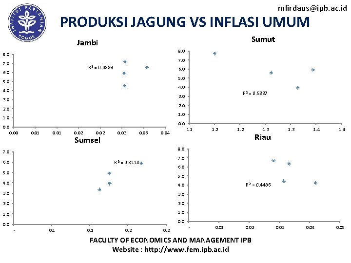 mfirdaus@ipb. ac. id PRODUKSI JAGUNG VS INFLASI UMUM Sumut Jambi 8. 0 7. 0