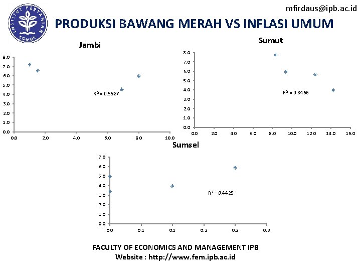 mfirdaus@ipb. ac. id PRODUKSI BAWANG MERAH VS INFLASI UMUM Sumut Jambi 8. 0 7.