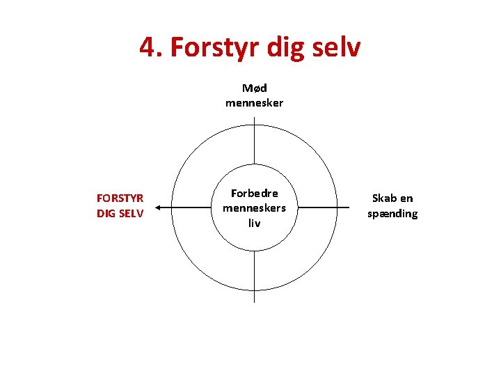 4. Forstyr dig selv Mød mennesker FORSTYR DIG SELV Forbedre menneskers liv Skab en