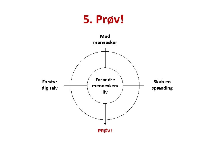 5. Prøv! Mød mennesker Forstyr dig selv Forbedre menneskers liv PRØV! Skab en spænding