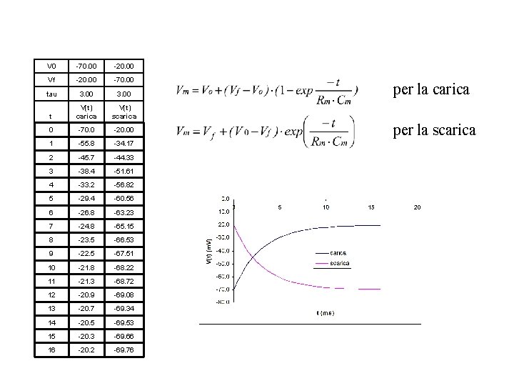 V 0 -70. 00 -20. 00 Vf -20. 00 -70. 00 tau 3. 00