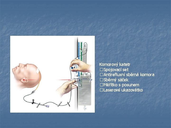 Komorový katetr �Spojovací set �Antirefluxní sběrná komora �Sběrný sáček �Měřítko s posunem �Laserové ukazovátko