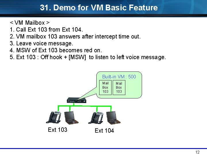 31. Demo for VM Basic Feature < VM Mailbox > 1. Call Ext 103