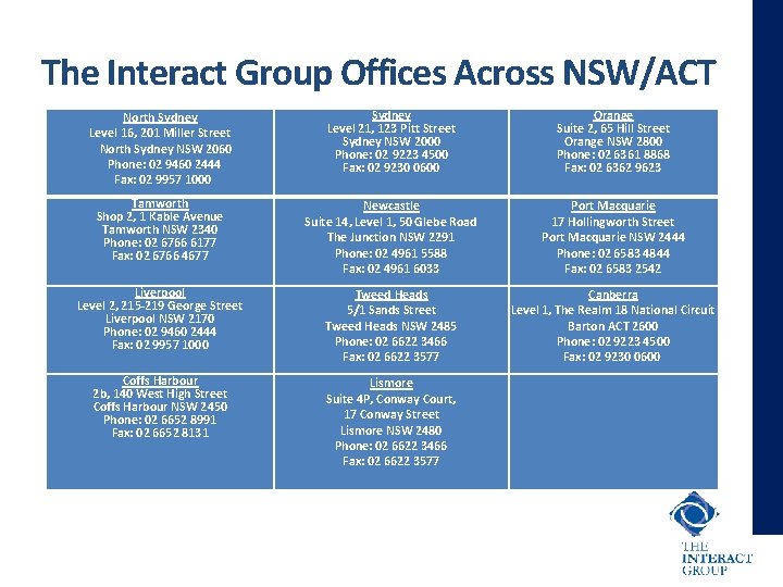 The Interact Group Offices Across NSW/ACT North Sydney Level 16, 201 Miller Street North