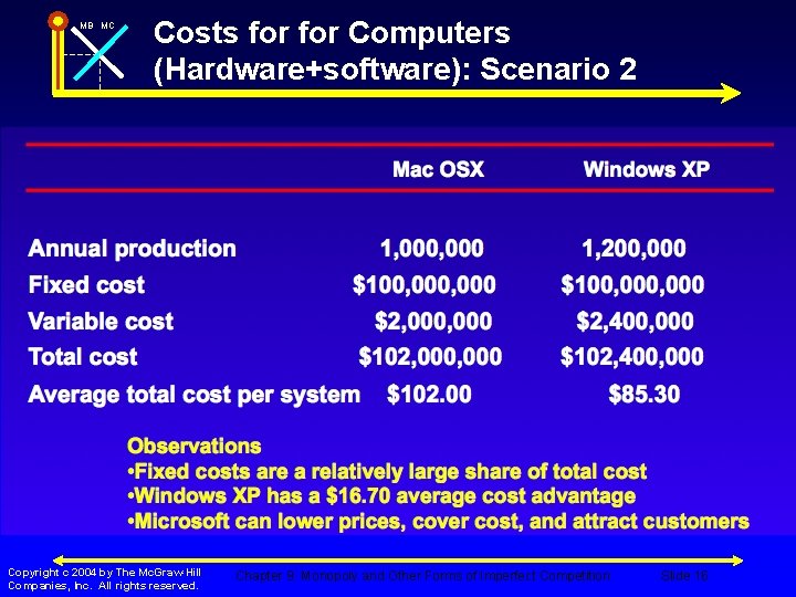 MB MC Costs for Computers (Hardware+software): Scenario 2 Copyright c 2004 by The Mc.