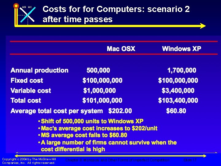 MB MC Costs for Computers: scenario 2 after time passes Copyright c 2004 by