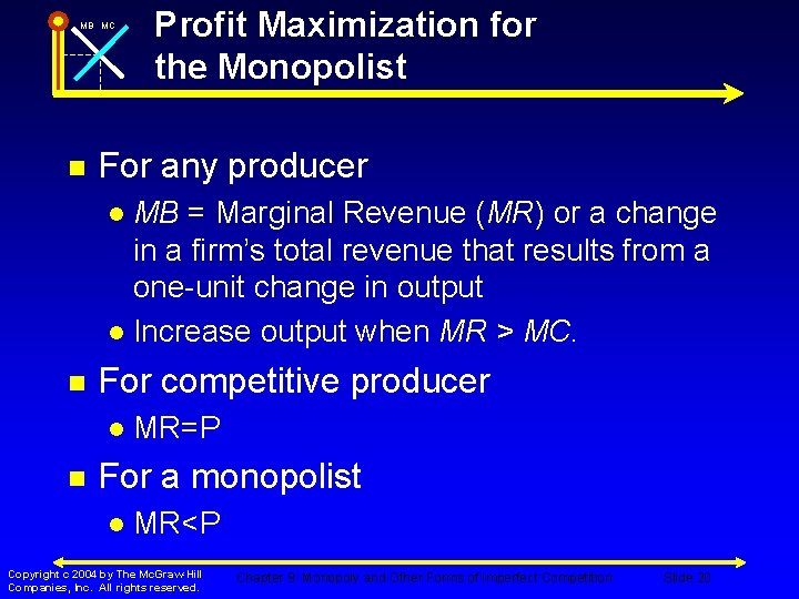 MB MC n Profit Maximization for the Monopolist For any producer MB = Marginal
