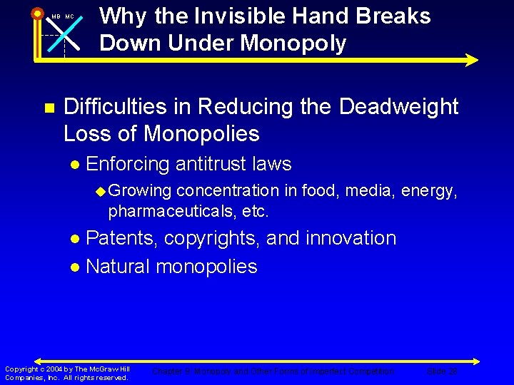 MB MC n Why the Invisible Hand Breaks Down Under Monopoly Difficulties in Reducing