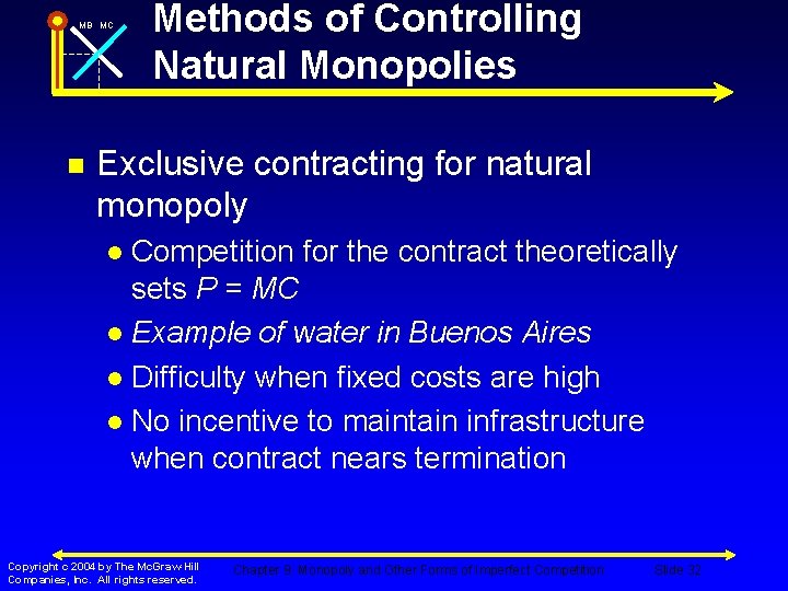 MB MC n Methods of Controlling Natural Monopolies Exclusive contracting for natural monopoly Competition