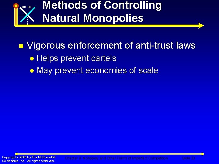 MB MC n Methods of Controlling Natural Monopolies Vigorous enforcement of anti-trust laws Helps