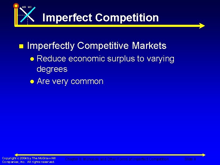 MB MC Imperfect Competition n Imperfectly Competitive Markets Reduce economic surplus to varying degrees