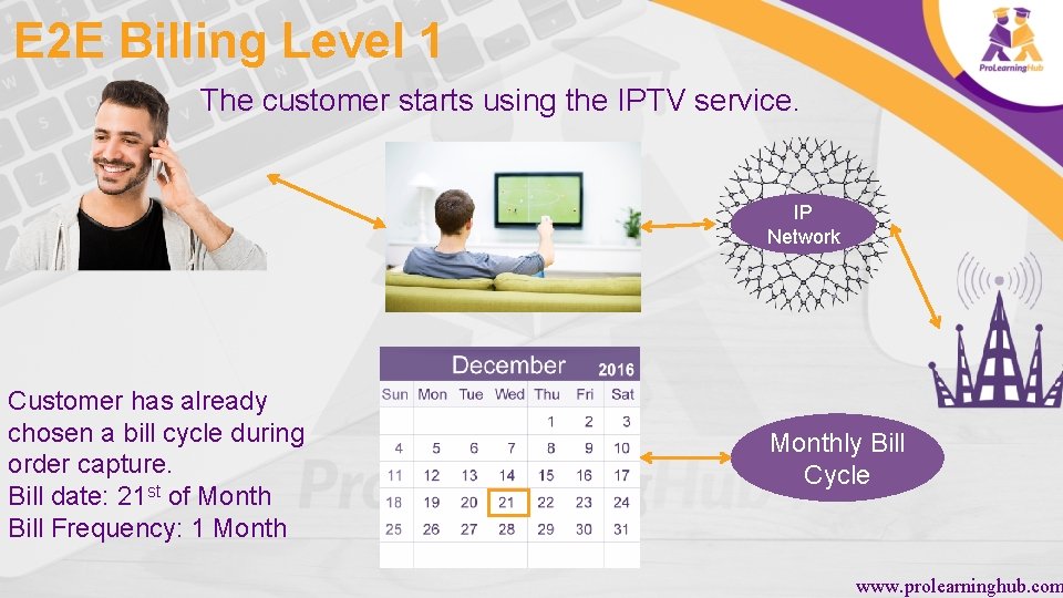 E 2 E Billing Level 1 The customer starts using the IPTV service. IP