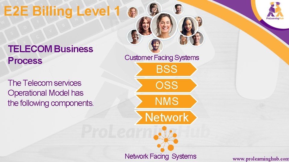 E 2 E Billing Level 1 TELECOM Business Process The Telecom services Operational Model