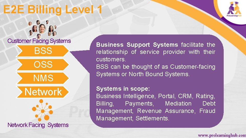 E 2 E Billing Level 1 Customer Facing Systems BSS OSS NMS Network Facing